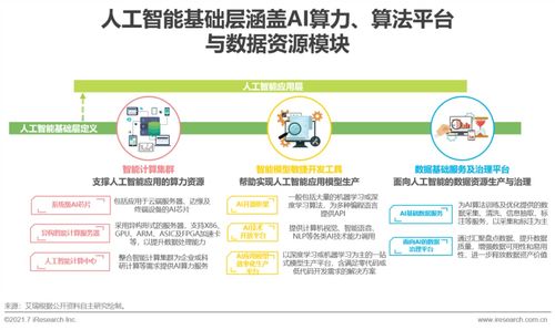 2021年中國(guó)人工智能基礎(chǔ)層行業(yè)研究報(bào)告——人工智能基礎(chǔ)軟件開發(fā)篇