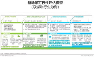 2019年中國人工智能產業研究報告 人工智能基礎軟件開發的現狀、挑戰與未來