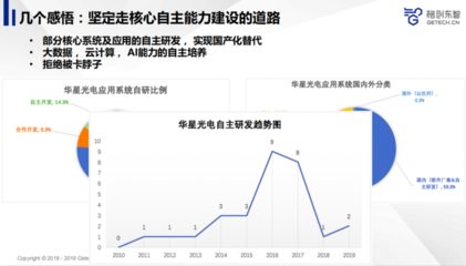 先進制造業如何利用人工智能提升產品品質？——雷鋒網公開課回顧聚焦AI基礎軟件開發