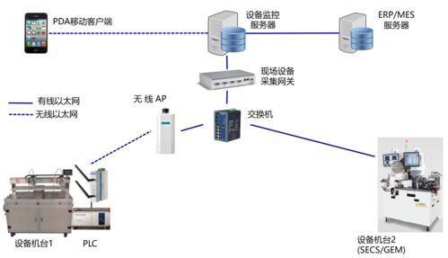 智能制造浪潮下，智能工廠規劃的核心要素、維度與AI基礎軟件的關鍵作用