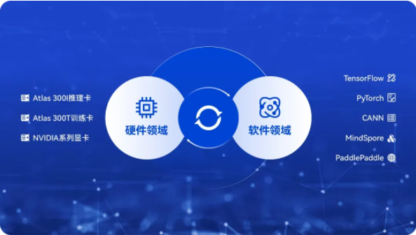 AI賦能新型操作系統，加速培育新質生產力